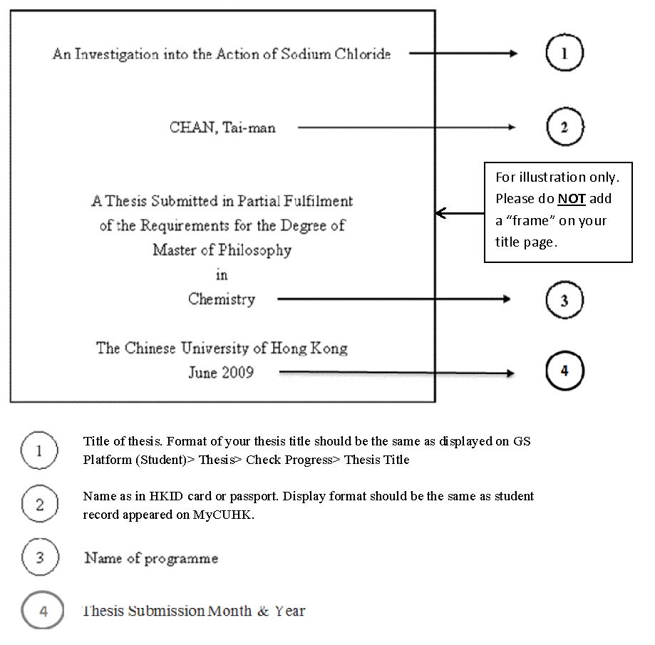 thesis and title